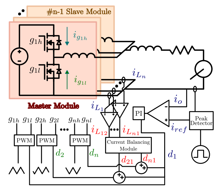 Figure: flat-top high-current flywheel compensator